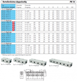 Verteilerleiste doppelseitig, Aluminium, PN 16